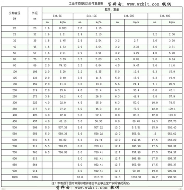 不锈钢焊管1.jpg 不锈钢焊管1.jpg