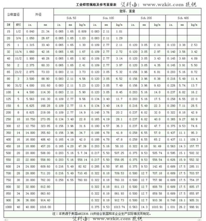 不锈钢焊管2.jpg 不锈钢焊管2.jpg